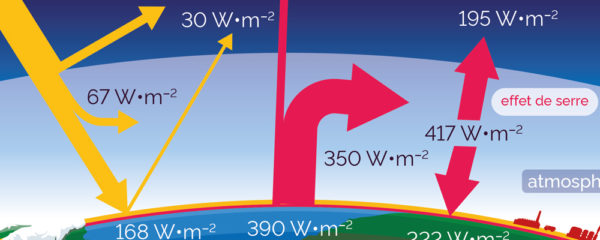 énergie radiative