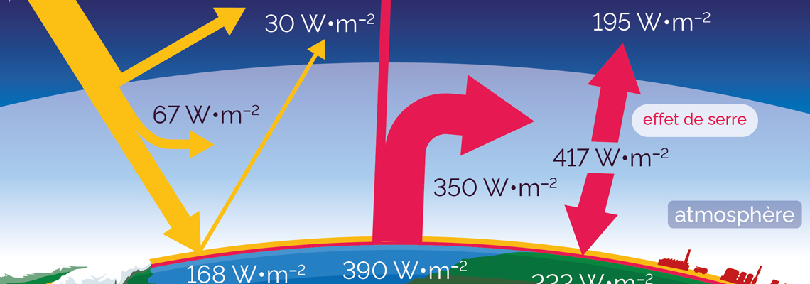 énergie radiative